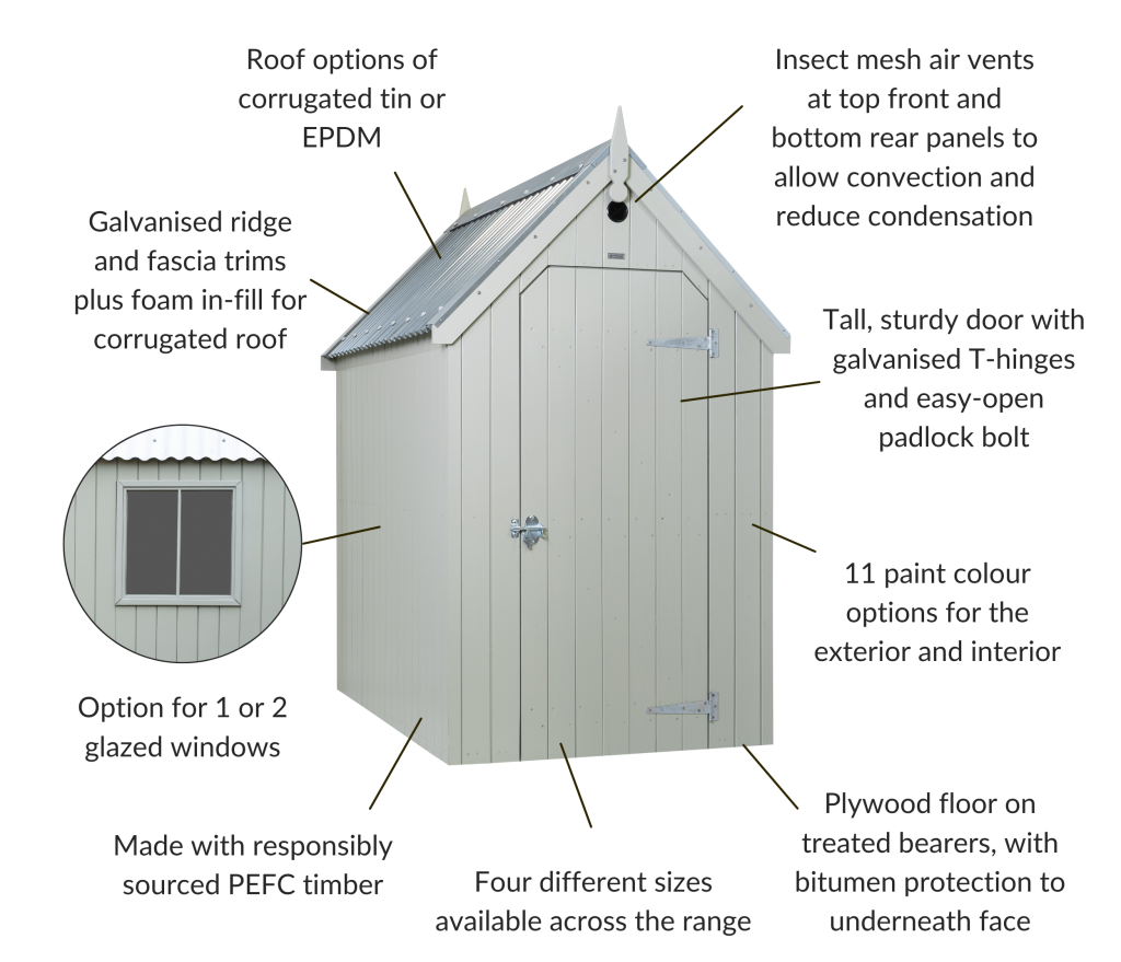 RHS Garden Shed features