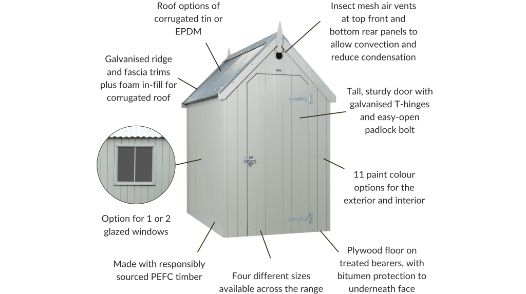 A cut-out image of an RHS Garden Shed with call-outs showing the key features.